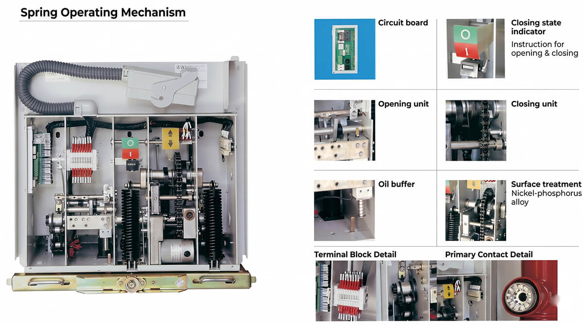 Detailed components of vacuum circuit breaker spring operating mechanism including circuit board, closing unit, oil buffer, and primary contact